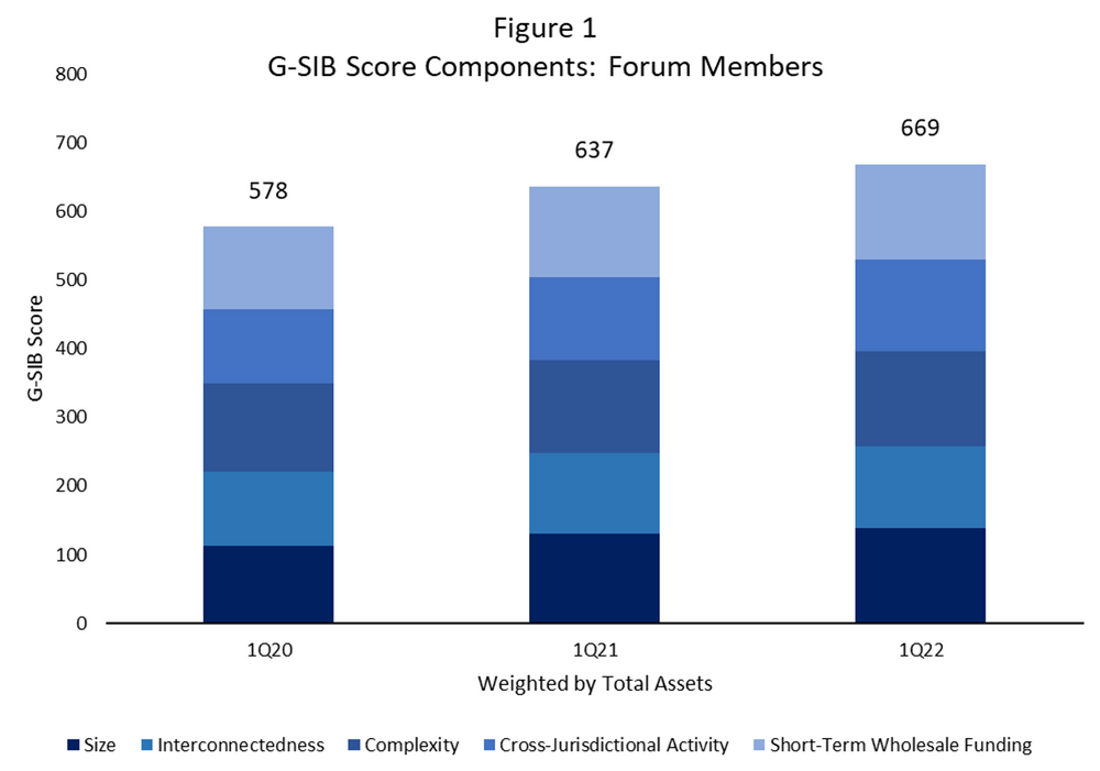 The Unlevel Playing Field Gets Even Steeper: Changes To The GSIB ...