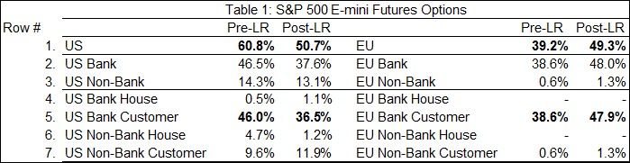 simple-and-transparent-understanding-the-leverage-ratio