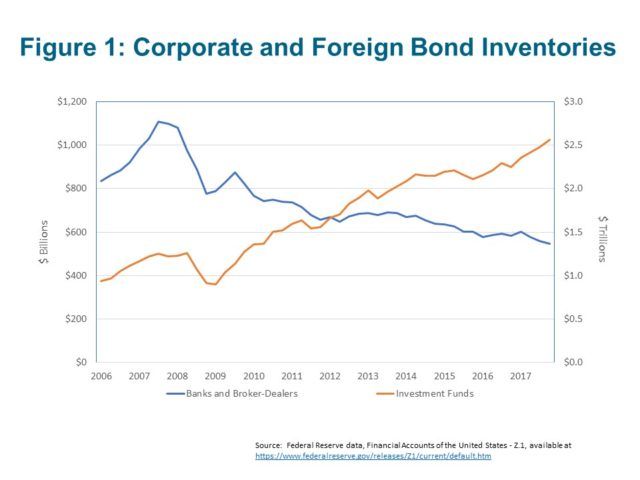 figure 1 volcker blog 1 640x480