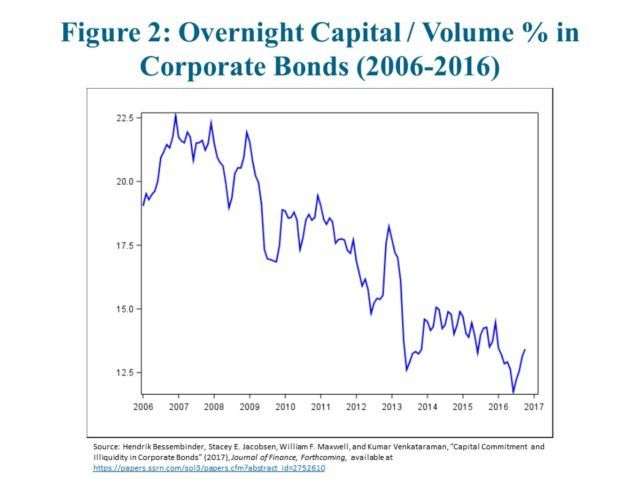 figure 2 volcker blog 1 640x480