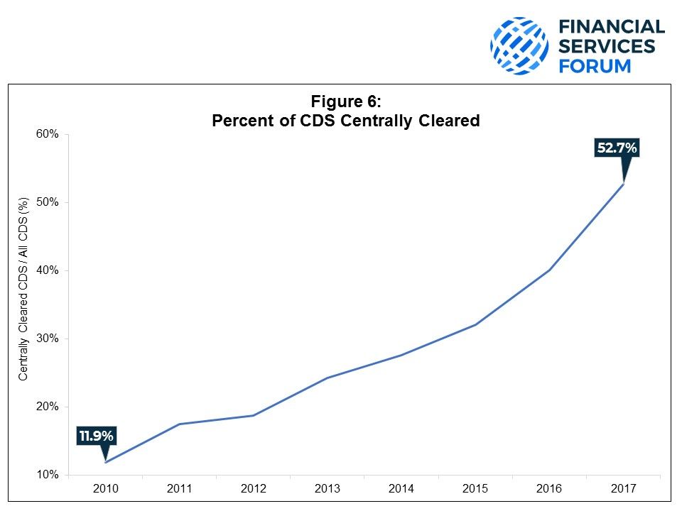 10 year figure 6