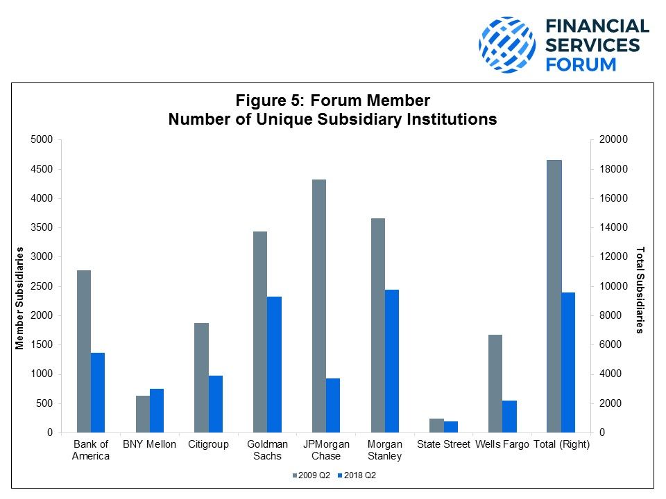 10years figure 5