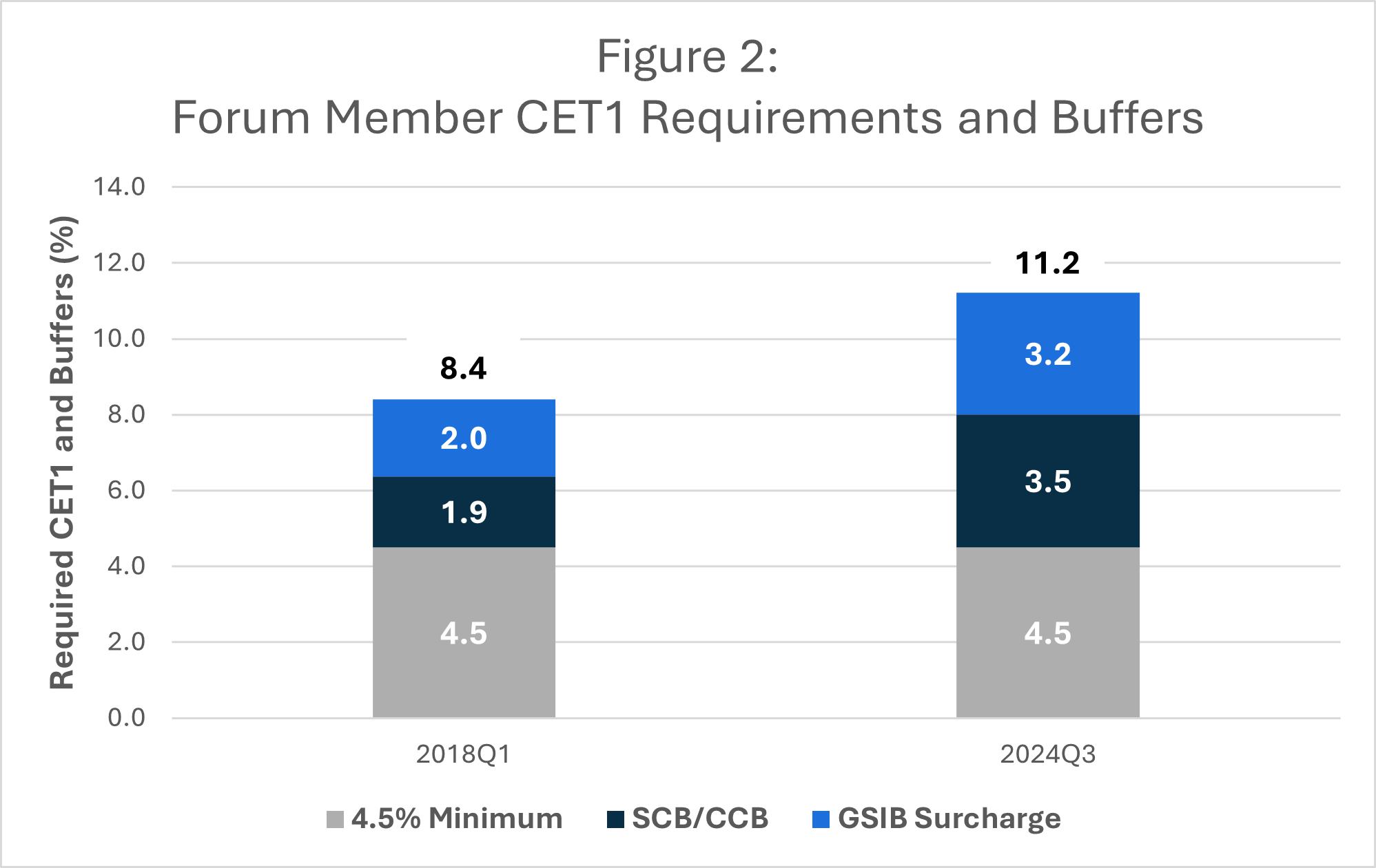 2.5.25 Blog Chart 2