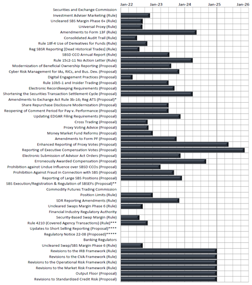 Chart 2