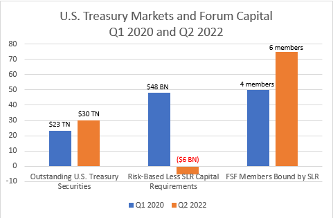 Fixed treasury chart