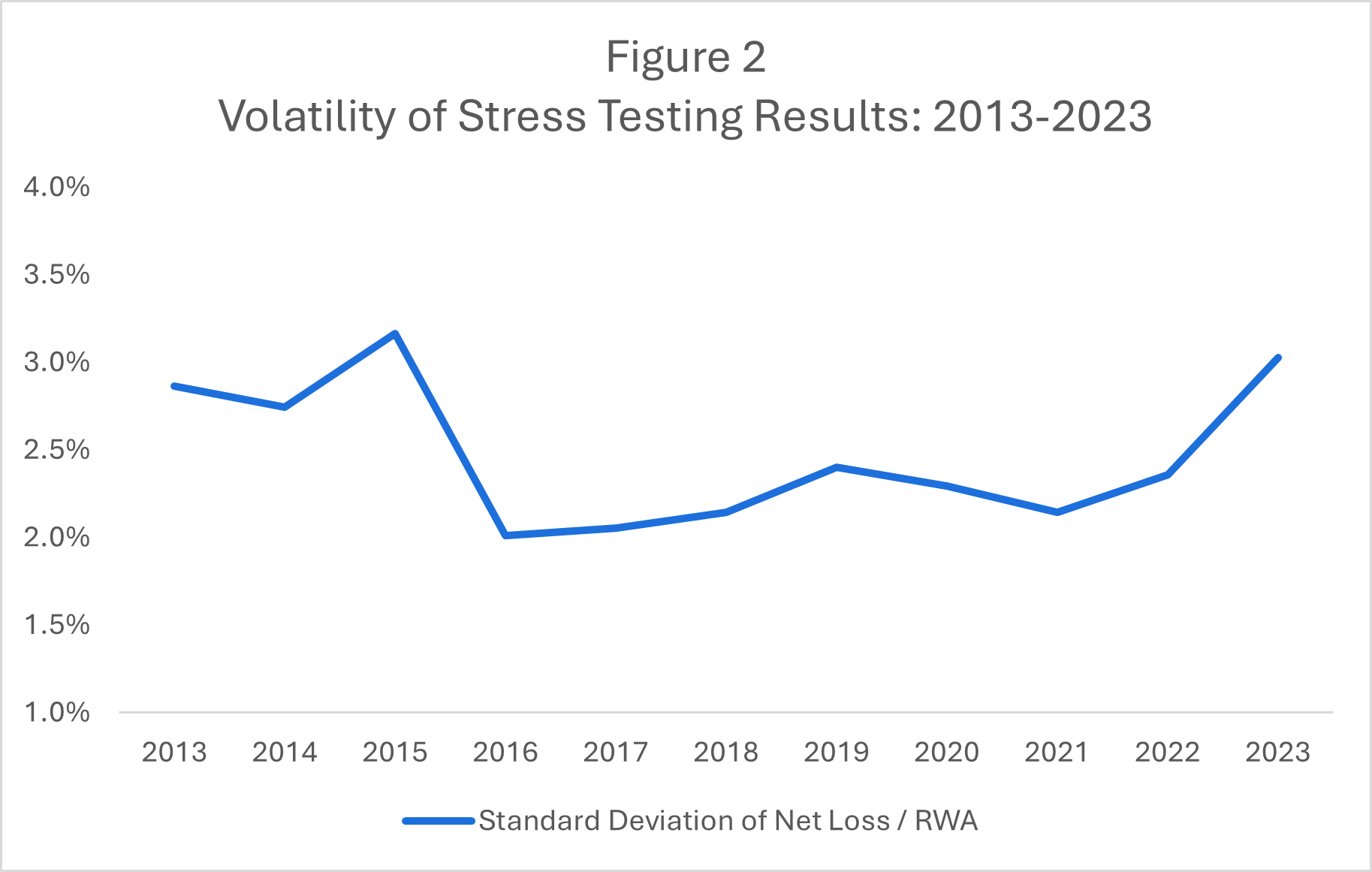 Sean chart for dynamism blog part 2 7.3.24