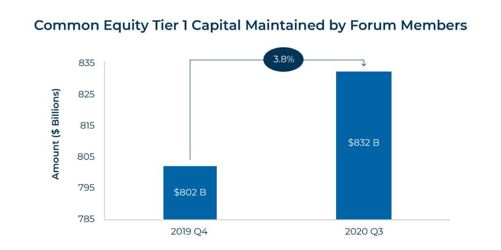 capital graphic q3 2020 1