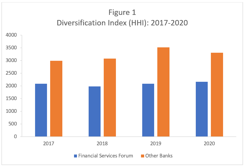 diversification blog figure 1