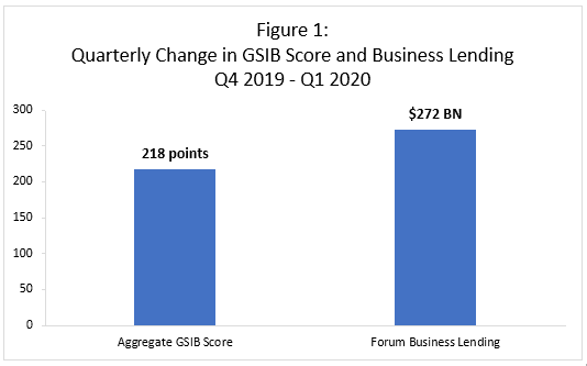 figure 1 gsib blog