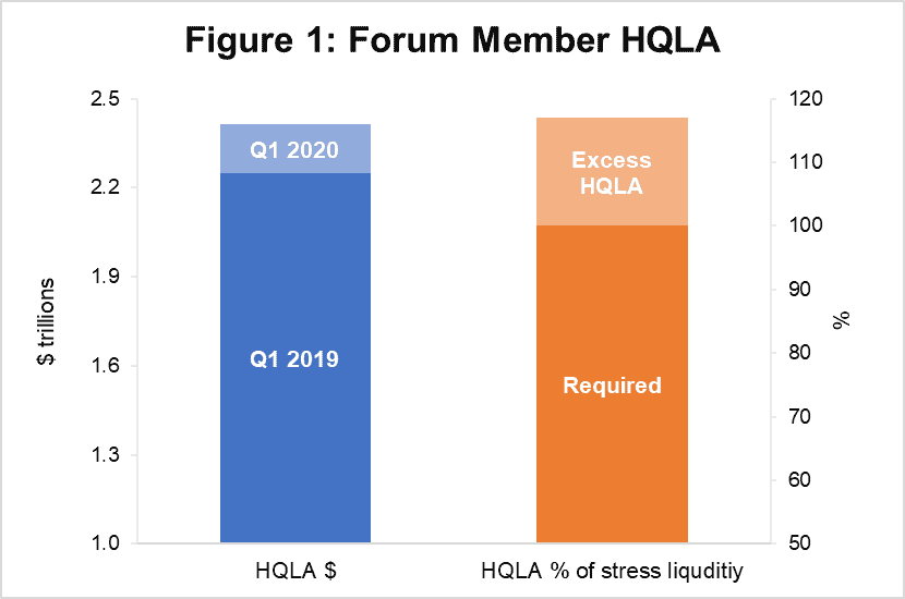 figure 1 hqla