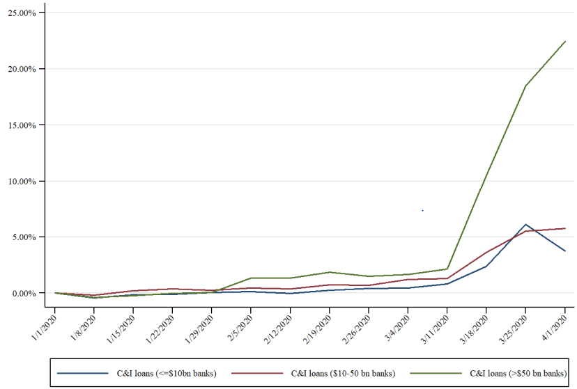 figure 1 managing the largest liquidity shock ever