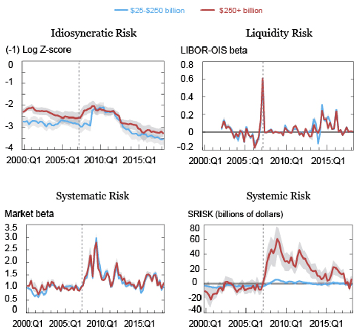 figure1 risk figure1 risk