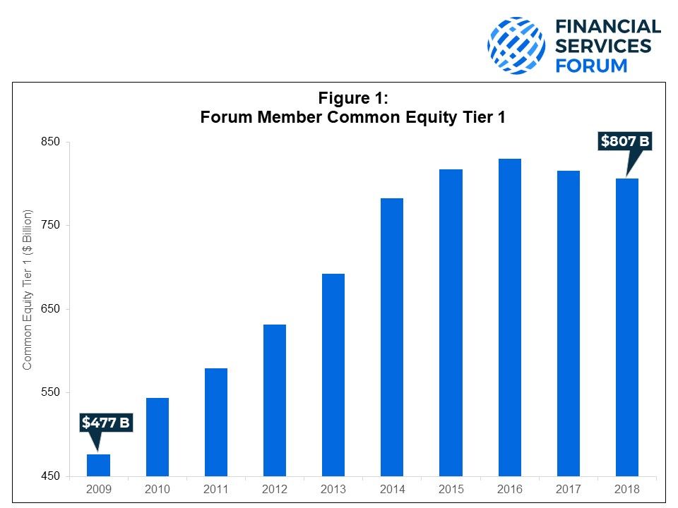figure 1 10yr