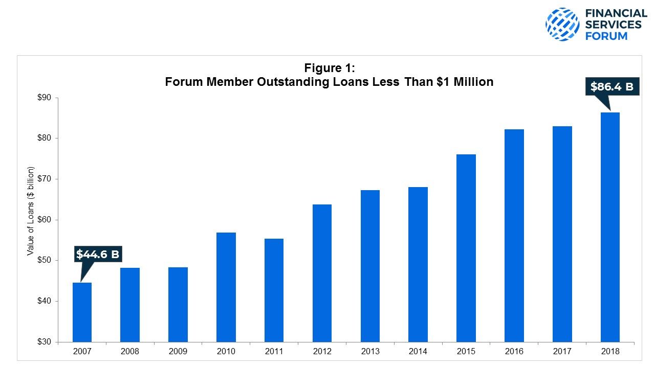 figure 1 smallbiz blog