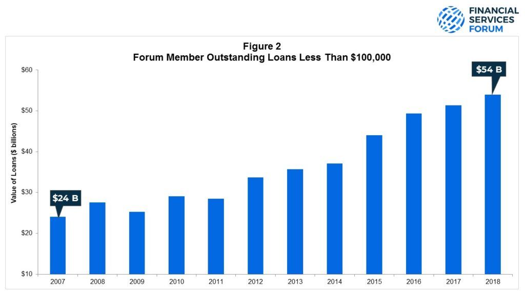 figure 2 smallbiz blog 1024x576