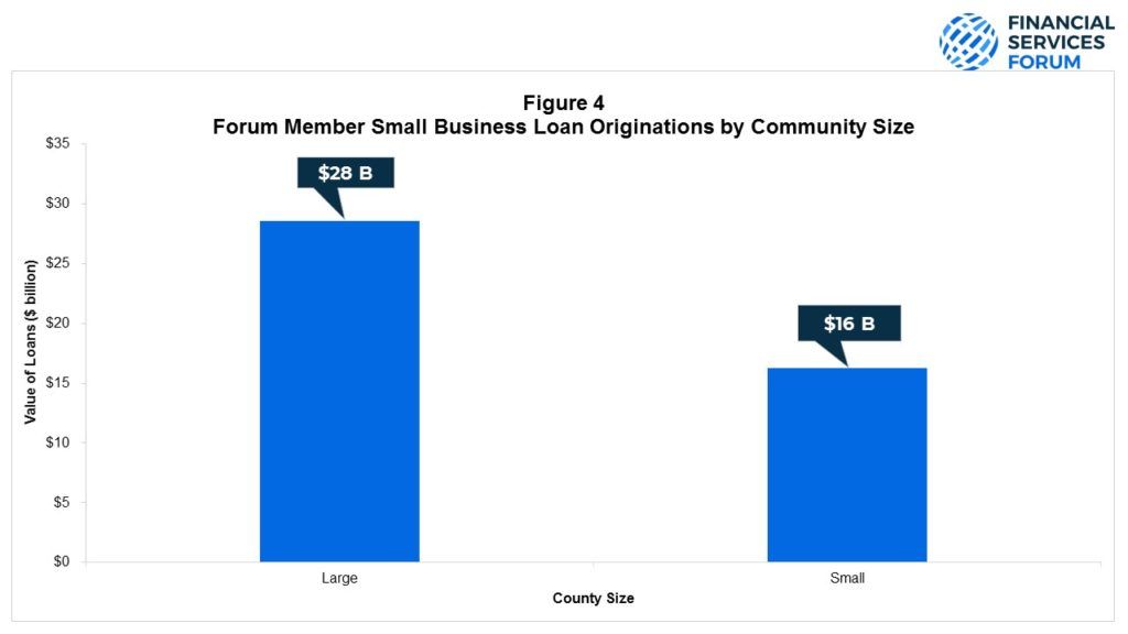 figure 4 smallbiz blog 1024x576