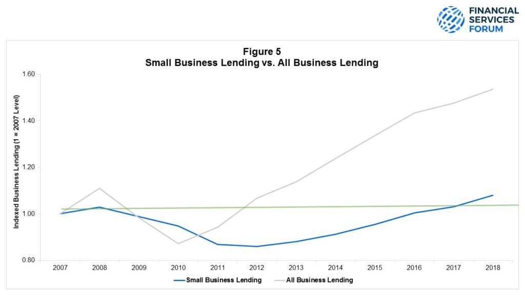 figure 5.1 smallbiz blog 1024x576
