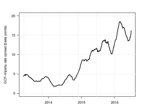 liquidity chart liquidity chart