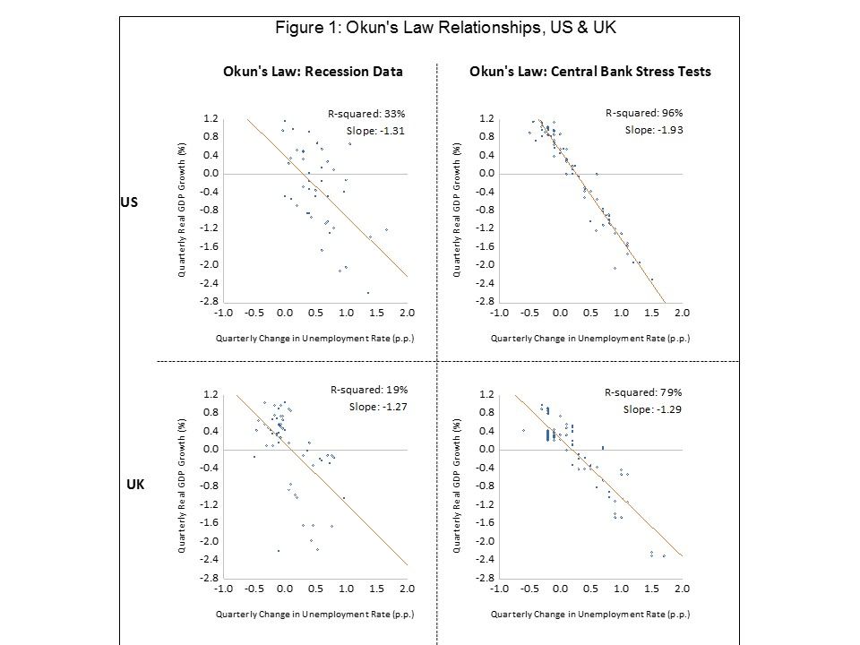 okins law fig 1