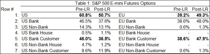 slr table slr table