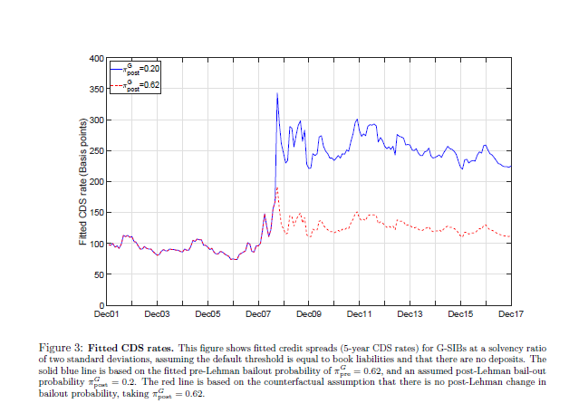 tbtf figure 3