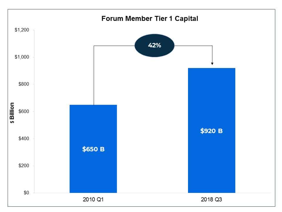 tier 1 capital
