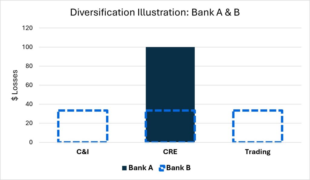 Stress Test Graph 1