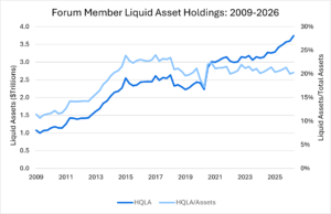 Liquidity Blog Image 1