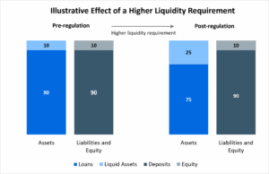 Liquidity Blog Image 2