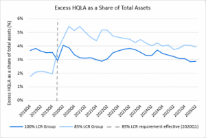 Liquidity Blog Image 3