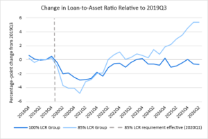 Liquidity Blog Image 4